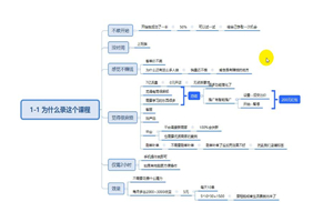 拼多多兼职课程,每天操作2小时,每月多出5000+收益 拼多多兼职课程,每天操作2小时,每月多出5000+收益