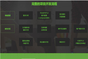 Thinkphp5.0实战项目案例开发多商家电商团购平台视频教程 Thinkphp5.0实战项目案例开发多商家电商团购平台视频教程