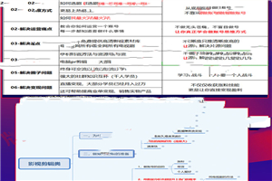 卡牌影视学院影视剪辑课:影视号运营、涨粉、变现、月入5000-10万暴力玩法 卡牌影视学院影视剪辑课:影视号运营、涨粉、变现、月入5000-10万暴力玩法