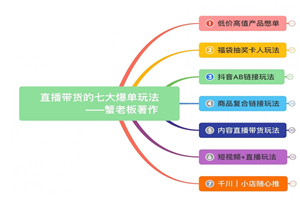 蟹老板带你揭秘全网各大直播套路玩法 以及直播带货7大爆单玩法 蟹老板带你揭秘全网各大直播套路玩法 以及直播带货7大爆单玩法
